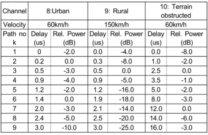 Table  4.  Channel  Profile  for  the  Simulation