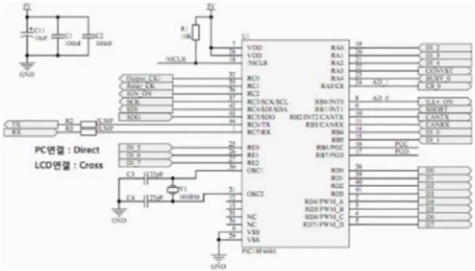 Fig. 2. Block diagram of Multi CAN interface