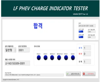 Fig. 7. Photograph of Charge indicator tester