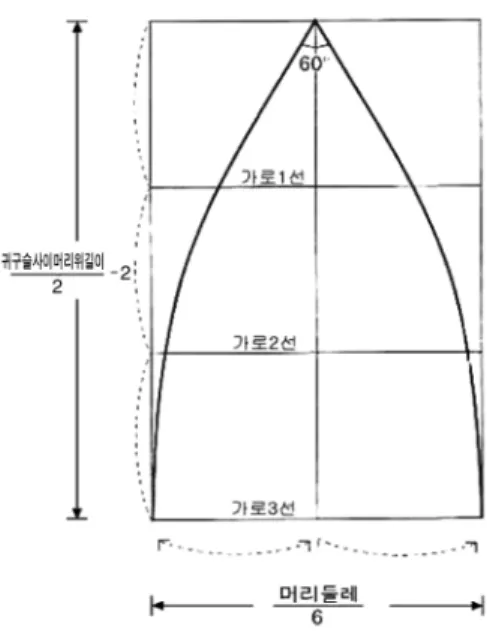 Fig. 1. Surgical Tape의 구간별 기준선