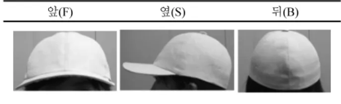 Fig. 5. 착의평가