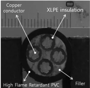 Fig. 1. Cross-section image of the tested cable with IEEE-383  qualification.