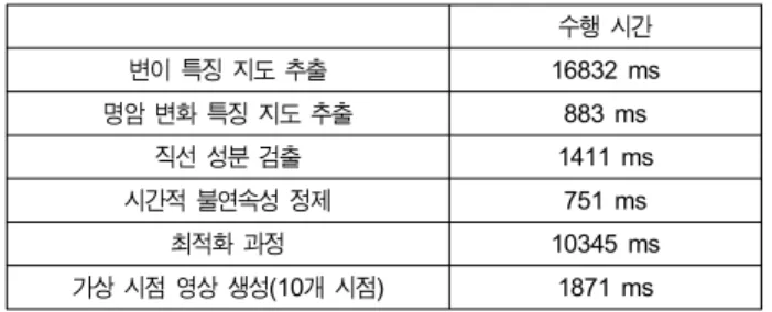 Table  3.  Processing  time  of  proposed  algorithm