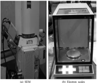 Fig. 3. Analysis and measurement devices for particle size of con- con-ductive powder.