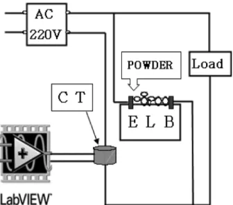 Fig. 4. Schematic diagram of experimental equipment for arcing and  normal states.