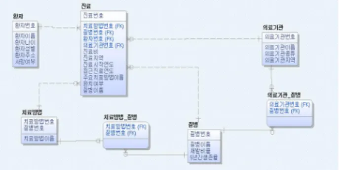 Fig.  1.  System  Architecture