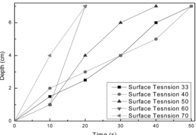 Table 2. Experimental samples.