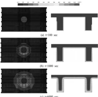 Fig. 10. Case of analysis considering location of fire.