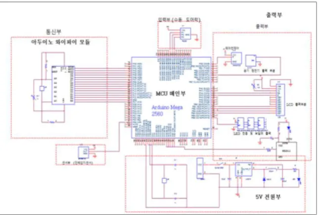 Fig.  2.  Circuit  Diagram