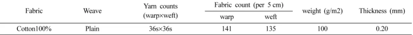 Table 1. Characteristics of fabrics