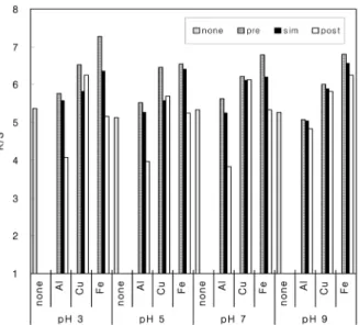 Table 7. Colorfastness of cotton fabrics treated with tannic acid as mordanting