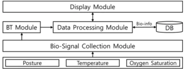 Fig.  1.  The  Flow  Diagram  of  Mobile  App.  for  IoT  Bidet