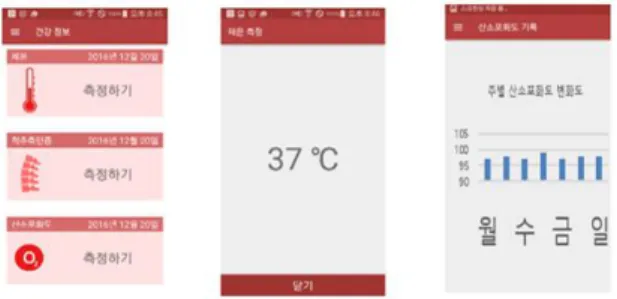 Fig.  2.  The  Implementation  of  Mobile  App