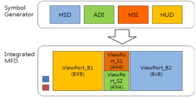 Fig.  1.  Design  of  integrated  MFD