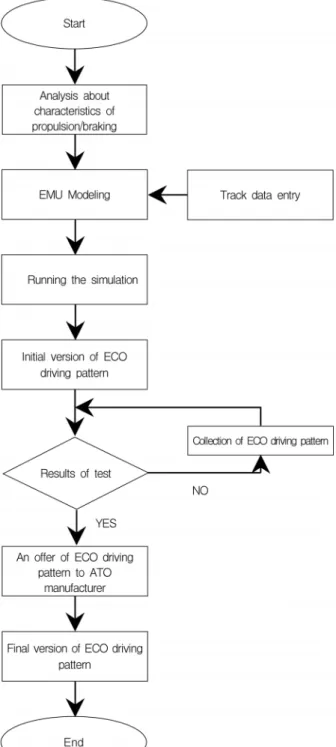 Fig. 1. Work process of ATO tuning.