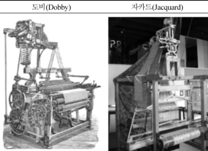 Fig. 1. 도비(Dobby)와 자카드(Jacquard) 직기
