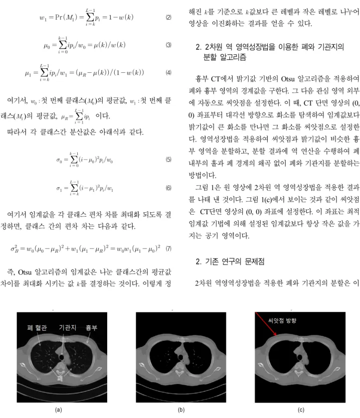 Fig.  1.  Chest  CT  Image  (a)  Original  Image  (b)  Otsu's  algorithm  to  applied  image  (c)  inverse  region  growing  method  to  applied    image