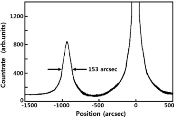 Fig. 5. XRD  ω -2θ scans of the BaAl 2 Se 4  single crystal thin film grown under optimized conditions.