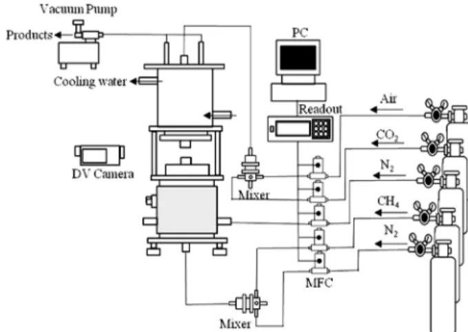 Fig. 1. Schematic diagrams of counterflow burner and flow system.