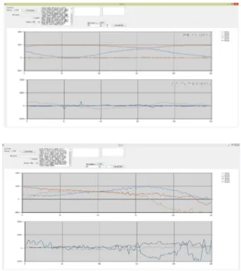 Fig. 5. After passing RMS to DC converter.