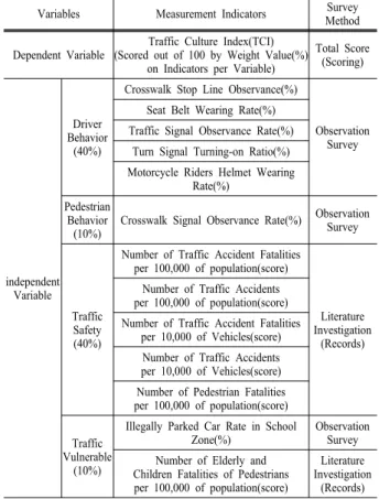 Table 2. Verification statistic standard of PLS-SEM.