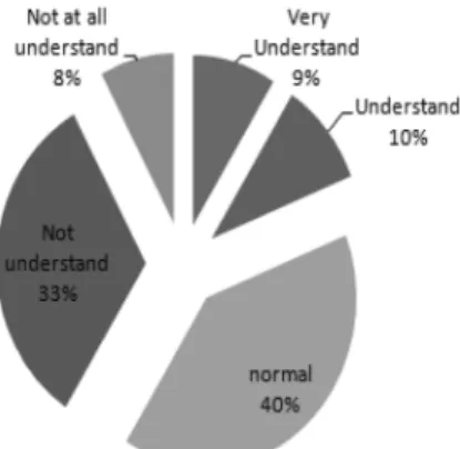 Fig. 6. Industrial injury What is the degree of correlation or lose.