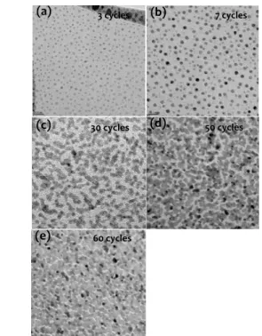 Figure 8 shows the thicknesses of ALD-Ru  films deposited using EBBDRu(0) on SiO 2