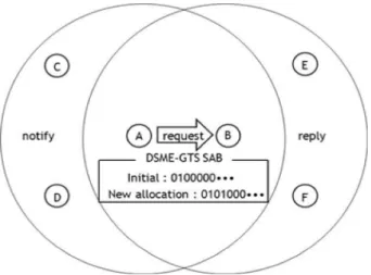 Fig. 6. IoT  기반  실시간  수질  모니터링  시스템  구성도