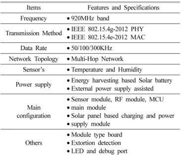 Fig. 8. Sensor Node H/W Schematic Diagram.