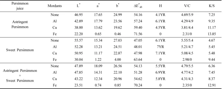 Fig. 1. SEM of the surface of cotton fabrics ( × 300).