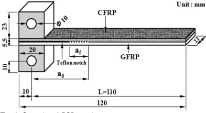 Table 1. Mechanical properties of CFRP and GFRP laminated com- com-posite.