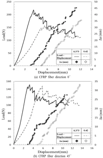 Fig. 5. The fracture surface of the interface during the crack extension.