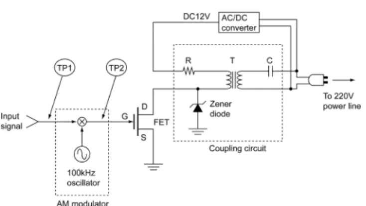 Fig. 4. Configuration of an LED lamp.