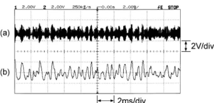 Fig. 9. Observed waveforms of analog voice signals.