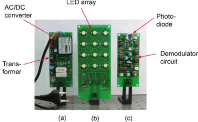 Fig. 11 shows the circuit boards of the main components used in the experiments. 