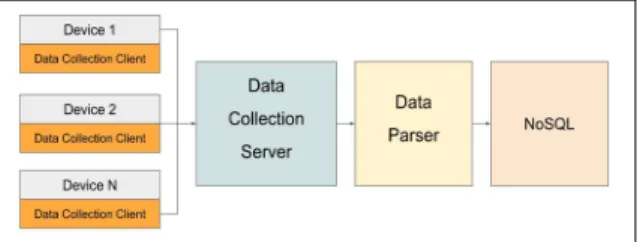 Fig.  1.  System  Architecture