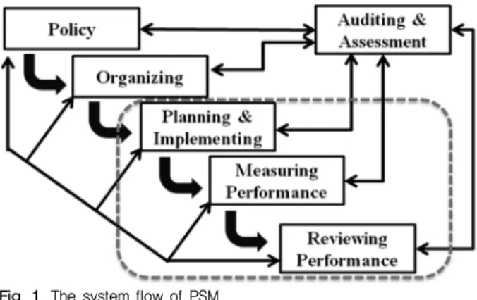 Table 1. The hierarchy of PSM 7-8)