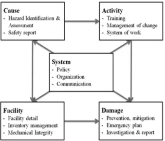 Fig. 4. The auditing items 6) .