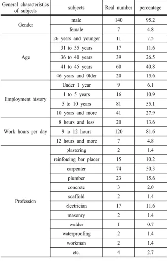 Table 1. General characteristics of subjects General characteristics 