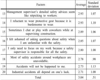 Table 3. Safety education versus recognition