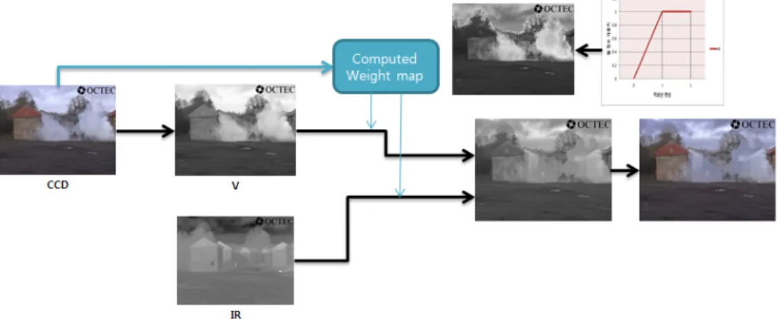 그림 3.  제안한 알고리즘의 흐름도 Fig.  3.  The  workflow  of  our  algorithms