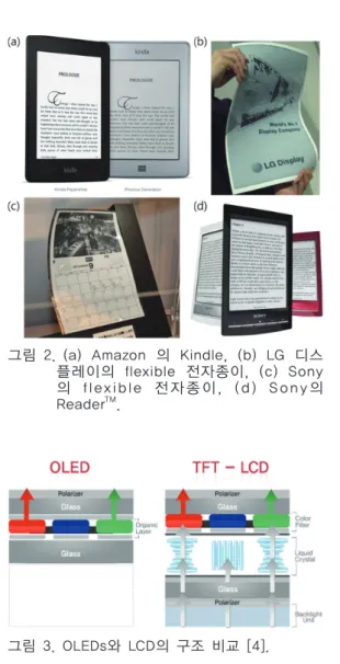 그림 2.  (a)  Amazon  의  Kindle,  (b)  LG  디스 플레이의  flexible  전자종이,  (c)  Sony 의  flexible  전자종이,  (d)  Sony의  Reader TM .