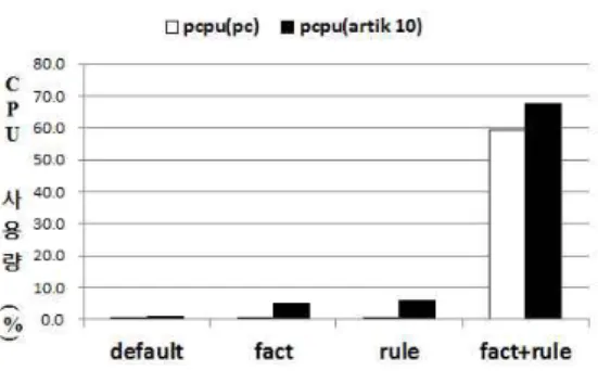 Table  1.  System  Environment