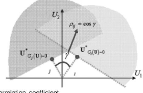 Fig. 4. Correlation coefficient.