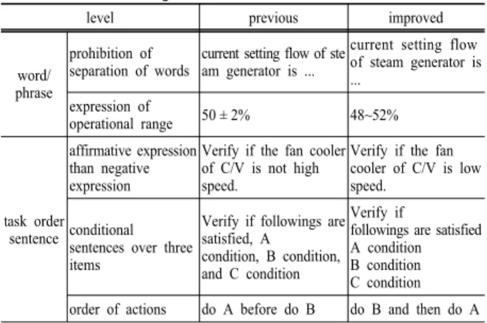 Table 1. Examples for the comparison of contents of previous and imp- imp-roved writer's guidelines of EOP
