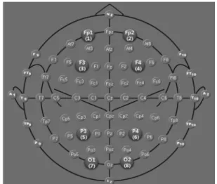Fig. 3. Positions of EEG electrodes.