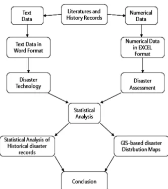 Table 1. Preceding research