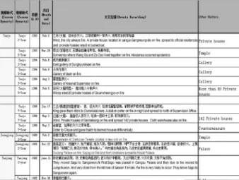 Fig. 3. Disaster database in Joseon dynasty.