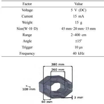 Fig. 2는 3차원 CAD 프로그램인 Solidworks를 이용하여 본 연구의 차량 통합 제어기를 설계한 형상이다[10,11]. 본 설계는 중형차 운전대의 크기에 기초하여 지름을 380 mm로 설정하였 다