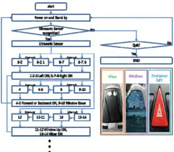 Fig. 5. Each part dimension of analysis model.